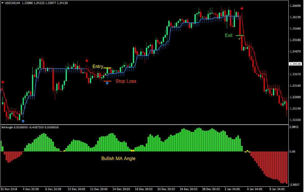 Find the Best Forex Trading App Your Ultimate Guide to Success